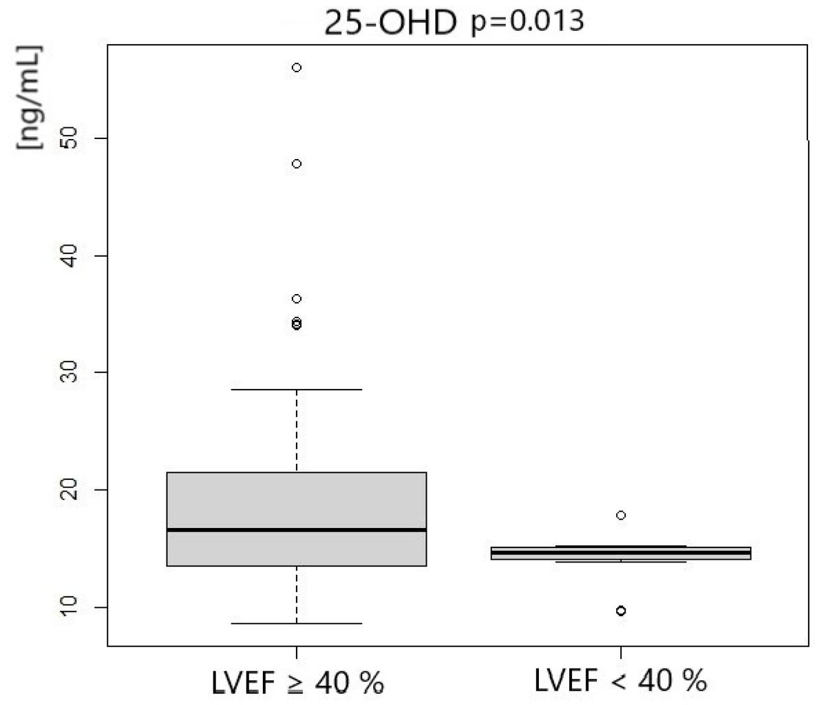 MetabolitesMDPI's tweet image. 🌟 #LastestPaper

📖#Calcitriol #Concentration in the #Early #Phase of #Myocardial #Infarction and Its Relation to Left #Ventricular #Ejection #Fraction
🧑🏻‍🔬By Dr. Dominika Maciejewska-Markiewicz, and et al.

🔗mdpi.com/2218-1989/14/1…
