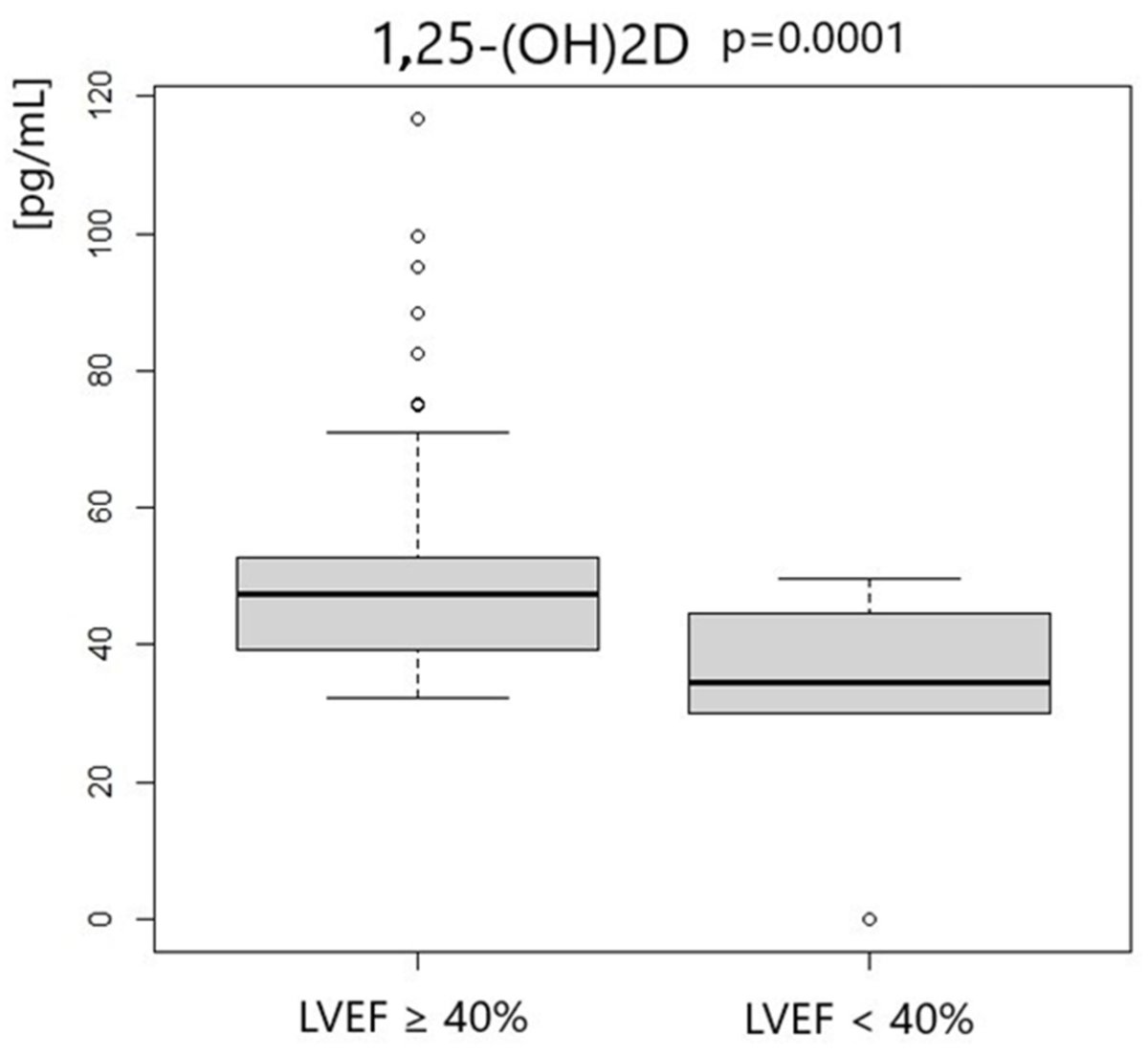 MetabolitesMDPI's tweet image. 🌟 #LastestPaper

📖#Calcitriol #Concentration in the #Early #Phase of #Myocardial #Infarction and Its Relation to Left #Ventricular #Ejection #Fraction
🧑🏻‍🔬By Dr. Dominika Maciejewska-Markiewicz, and et al.

🔗mdpi.com/2218-1989/14/1…