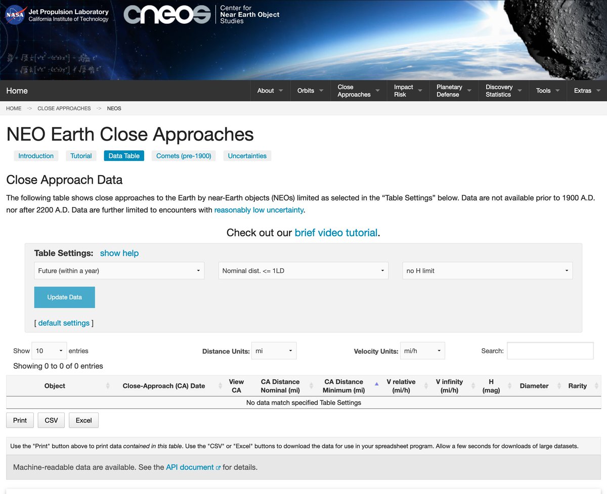 I_Am_JohnCullen's tweet photo. In the past year, there have been 163 asteroids that passed earth, closer than the moon. (Left side.)
In the next year, we see zero headed our way.
None.
Source: NASA Jet Propulsion Laboratory
#FlyingBlind https://t.co/khIN3SS8NB