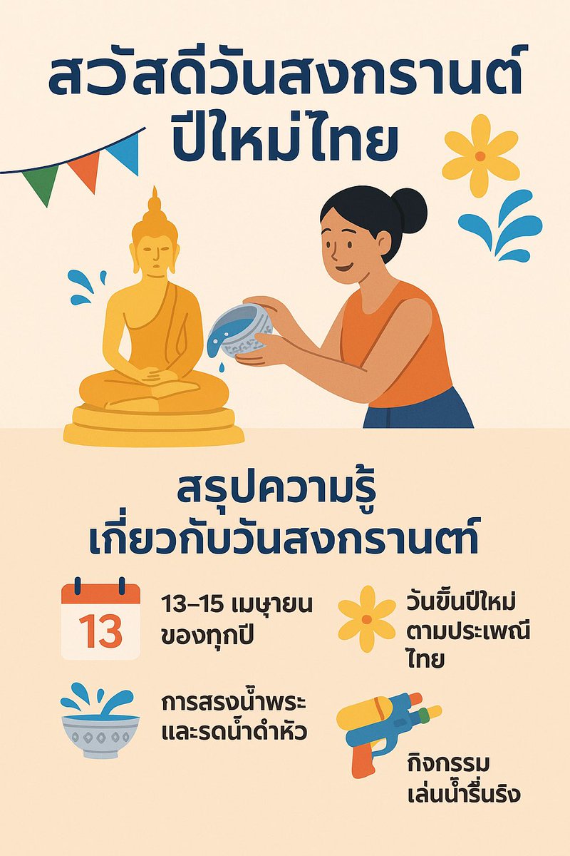 รู้จัก วันสงกรานต์ – เทศกาลปีใหม่ไทย

 1. วันสงกรานต์คืออะไร?
สงกรานต์เป็นวันขึ้นปีใหม่ไทย ตรงกับวันที่ 13-15 เมษายนของทุกปี
หลายคนรู้จักแค่การเล่นน้ำ แต่จริงๆ แล้ว สงกรานต์คือช่วงเวลาสำคัญของครอบครัวและวัฒนธรรมไทยที่มีความหมายลึกซึ้ง
เป็นช่วงเวลาแห่งการทำบุญ รดน้ำดำหัวผู้ใหญ่