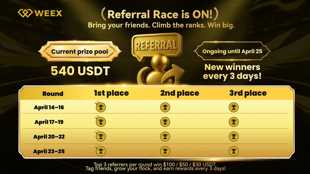 WEEX_Official's tweet photo. 🚨 #WEEX Referral Race Finale kicks off TOMORROW!
Tag your friends, win big this Easter! 🐥🐥🐥
🗓️ Round 1: April 14–16 💰 Prize Pool: $540 USDT
🐔
Rules👉:https://t.co/YhICiSy1Dn
📢 No tag limit – the more you bring, the better!
🎁 Top 3 referrers every 3 days win up to $100 USDT
#EasterWithWEEX #CryptoGiveaway #Easter2025 #EasterBunny