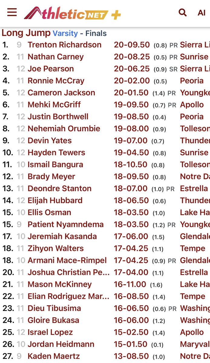 TrentCRich's tweet photo. Got 1st place and PR’d with a 20.9 in the long jump at the 15th Annual Hal Anders Invitational, first year running track and I’ve learned so much! 

Shout out to my football and track coach @CoachPierceII for always being there to guide and support me. Appreciate u coach. https://t.co/t9R6j7qrxh