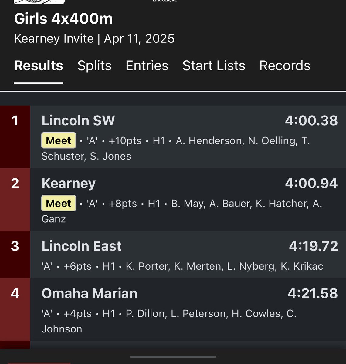 4x400m relay
4.00.38- 59.19 split 
1st overall in all classes 
So incredibly proud of everyone who came out to compete. Can’t wait to see what this season has in store for us.
#trackandfield