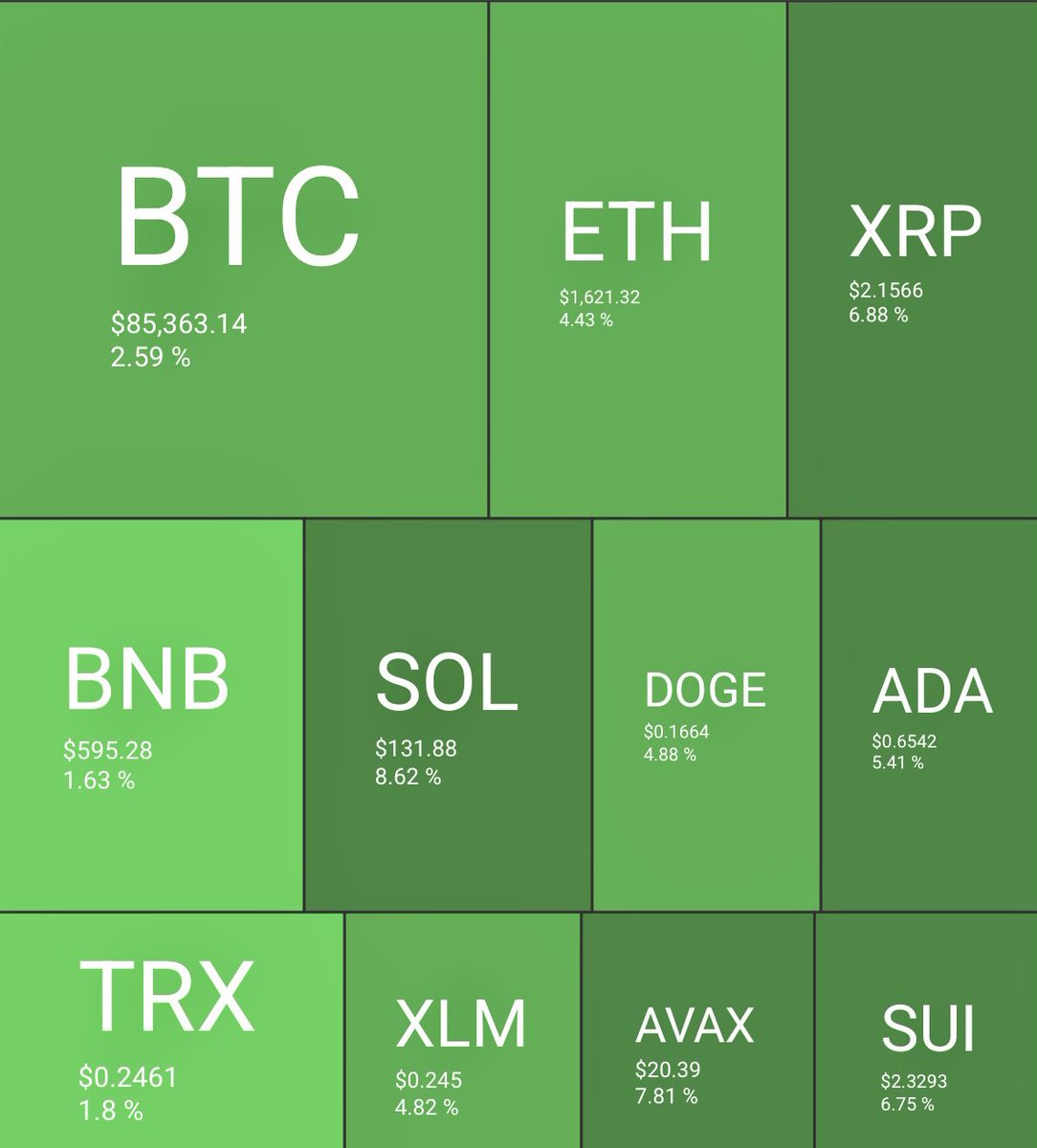 if you sold on the dip

you deserve to stay a loser 😭😭😭