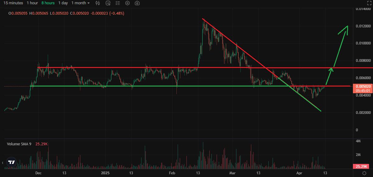 Paddy_stash 💰💰 tweet media