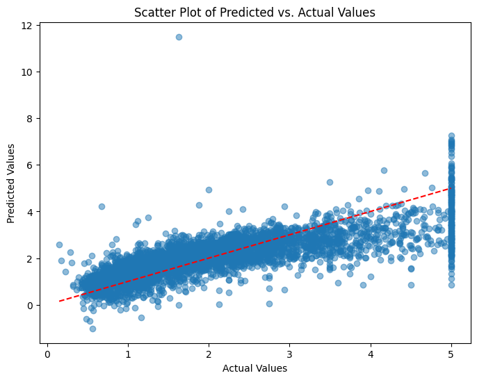 SandeepSamanth3's tweet image. DAY 1 : Full Stack Data Science 🚀 

Learned via AI, read an article about Linear Regression , and coded it using sklearn &amp;amp; matplotlib. Plotting those lines feels like magic! 📊

tommrow aim - maths and intutions behind this

#codeaurchai
 @Hiteshdotcom