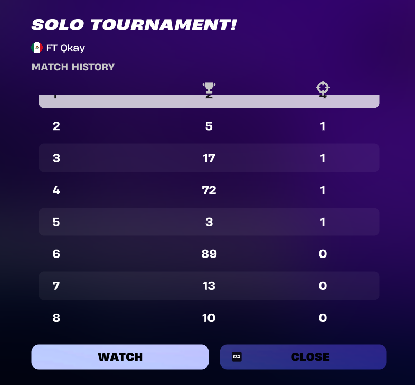 wow, sell of a lifetime😭😭