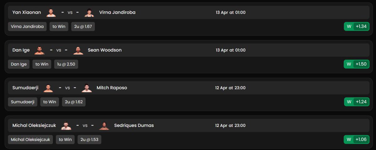 acepicks_ai's tweet photo. 🚨 4/4 so far on #UFC314 🚨

3 picks still to go, head to https://t.co/kHXutUBaDL don't miss out!

#UFCPicks #UFCBets #GamblingX https://t.co/4ln5JBJwhb