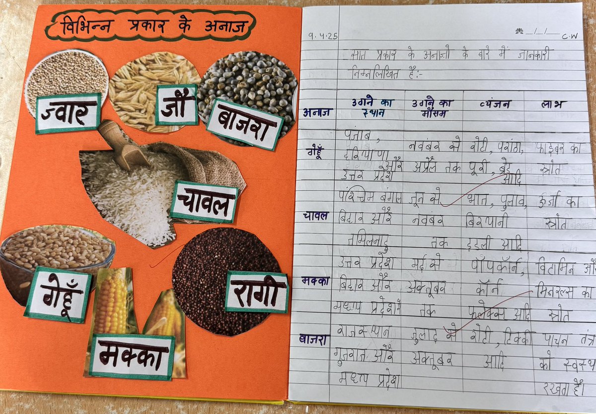 ”‘बच्चों की नज़र से अन्न का सफ़र’ नामक गतिविधि के अंतर्गत कक्षा पाँच के विद्यार्थियों ने न केवल अन्न के महत्व को समझा बल्कि यह भी जाना कि अन्न हमारे स्वास्थ्य और जीवन में किस प्रकार लाभकारी है।”
<a href="/ashokkp/">Ashok Pandey</a> <a href="/y_sanjay/">Sanjay Yadav</a> <a href="/pntduggal/">PUNEET DUGGAL</a> <a href="/madhuri_dadhich/">Madhuri Dadhich</a> <a href="/cbseindia29/">CBSE HQ</a>