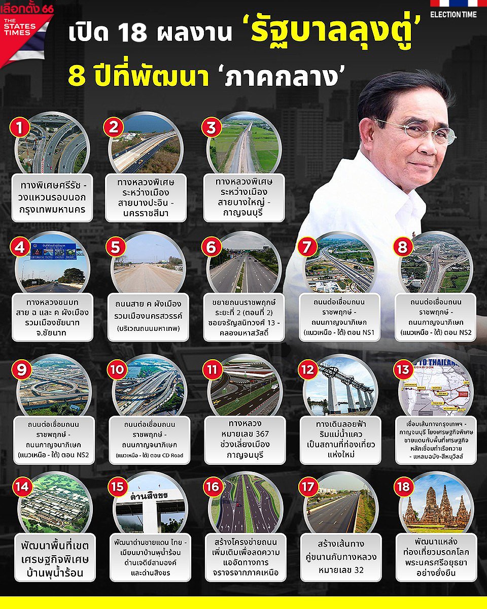 nonsenseNZ's tweet photo. @luckna_na ลุงตู่กู้มาได้อะไร ได้แบบนี้ (1)👈
#salimdatacenter 😌 https://t.co/XhfEpNv6MJ