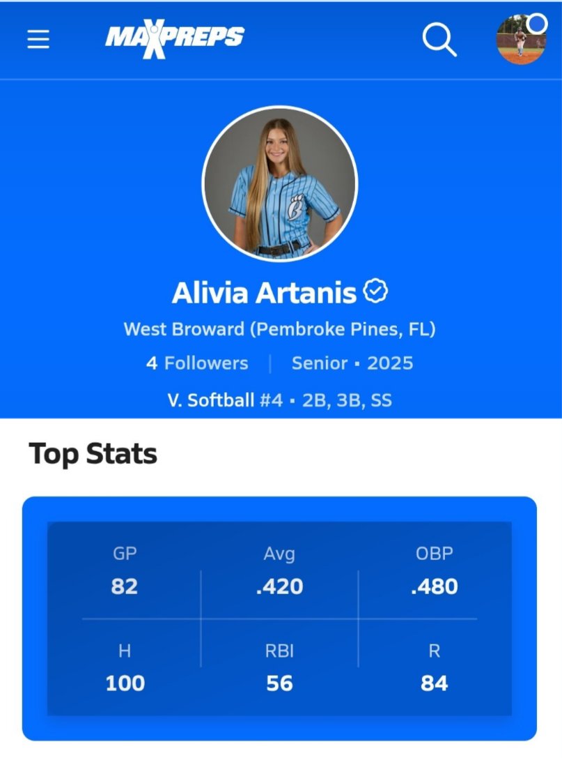 AliviaArtanis's tweet photo. I had none, ZERO, zip ideas that I was this close to 100 hits for my HS career. Until after my last game and my Mom handed me the softball and I asked What is this for?
Wow.. so humbled and grateful.
Here are hits 96 to 100 from this weekend.
#100hitclub
@RoyalsSball @KellaArmstrong @SierraVanzant
@FloGoldSoftball
@WBHSBobcats_SB @ExtraInningSB @LineDsoftball @los_stuff @Pepsione22
