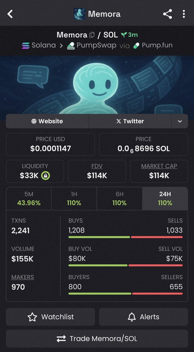 AltcoinApe__'s tweet photo. $MEMORA is Up 7.1x 🚀 

💹 From $16k >> $114k🔥

#Trump #Solana #MemeCoinSeason https://t.co/Kk2JpGAb4R