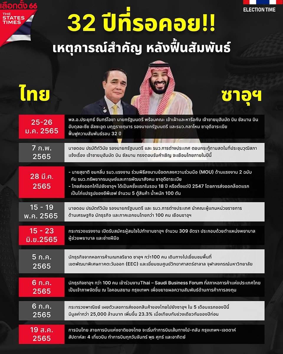 nonsenseNZ's tweet photo. @luckna_na ลุงตู่กู้มาได้อะไร ได้แบบนี้ (4)👈
#salimdatacenter 😌 https://t.co/w5fbpPYEeE