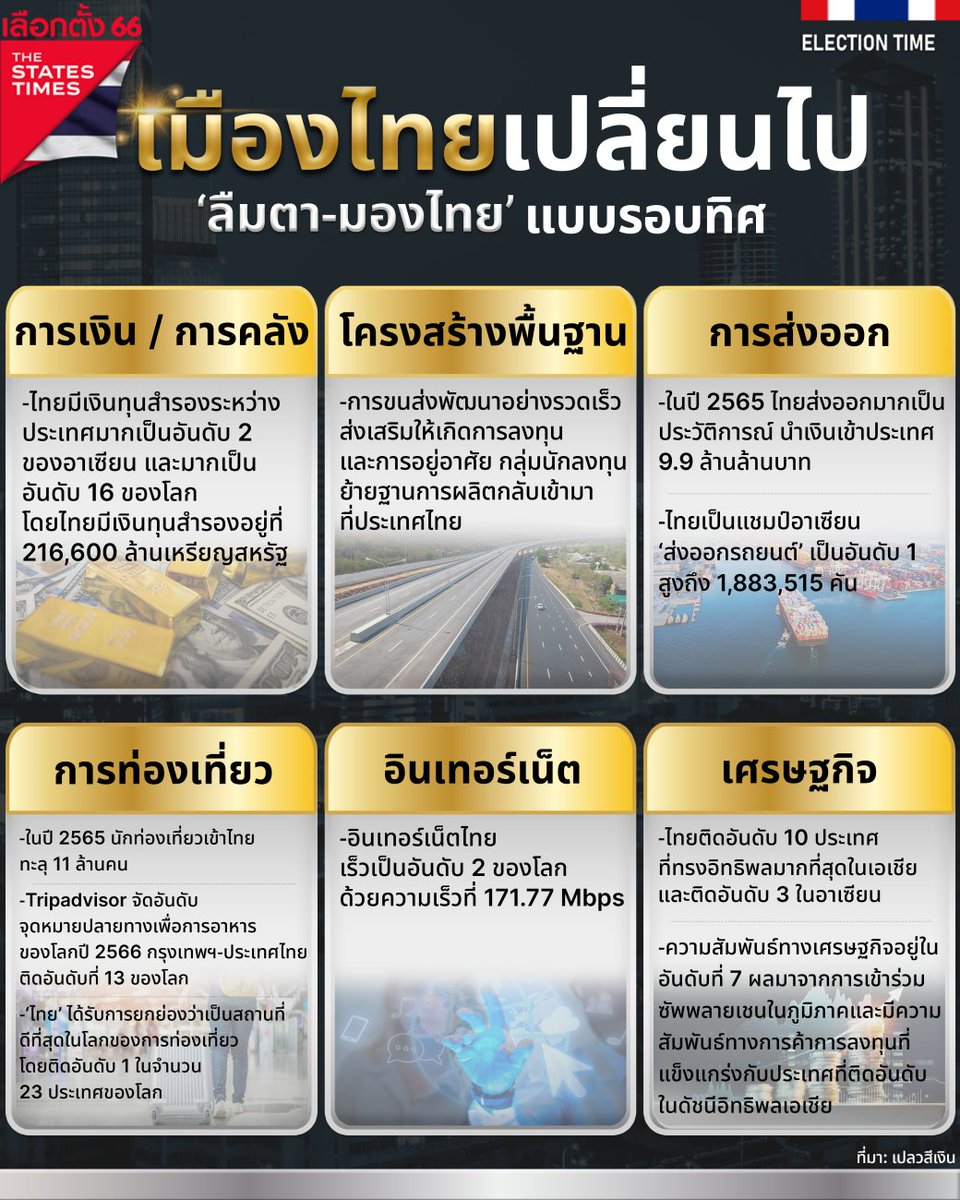 nonsenseNZ's tweet photo. @luckna_na ลุงตู่กู้มาได้อะไร ได้แบบนี้ (3)👈
#salimdatacenter 😌 https://t.co/tOCuLXK3hF