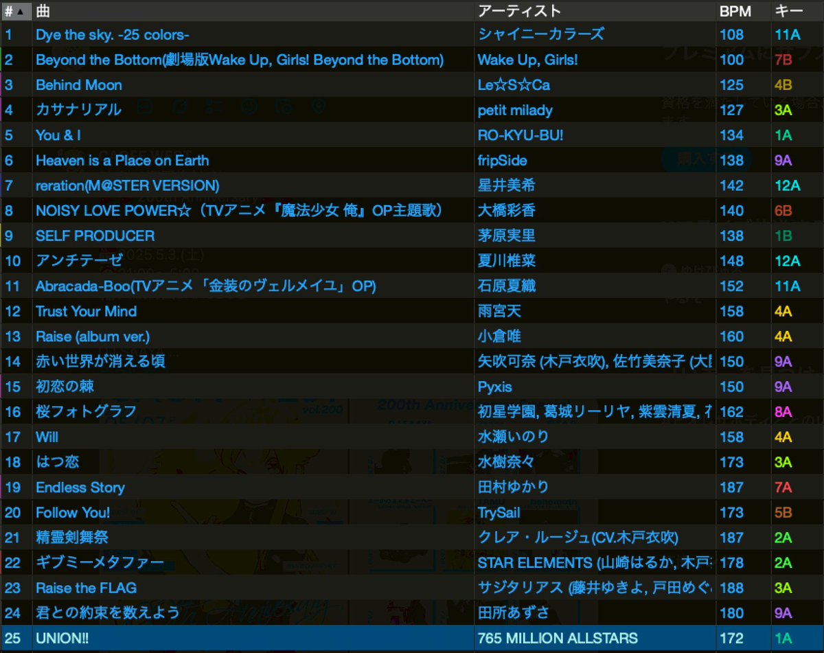 moja017's tweet photo. #FUN_14
改めて昨日はお疲れ様でした！！
大阪から来たDJ mojaでした。
木戸ちゃんの前にDJさせて頂きました。
プレイリストはこんな感じ、
最後はUNION!!!ミリオンといえばUnion
初めて来たファンの方にも褒めて頂き嬉しかったです！
また名古屋、そして声優ソング
ミリオン！よろしくお願いします https://t.co/GLZofADuce