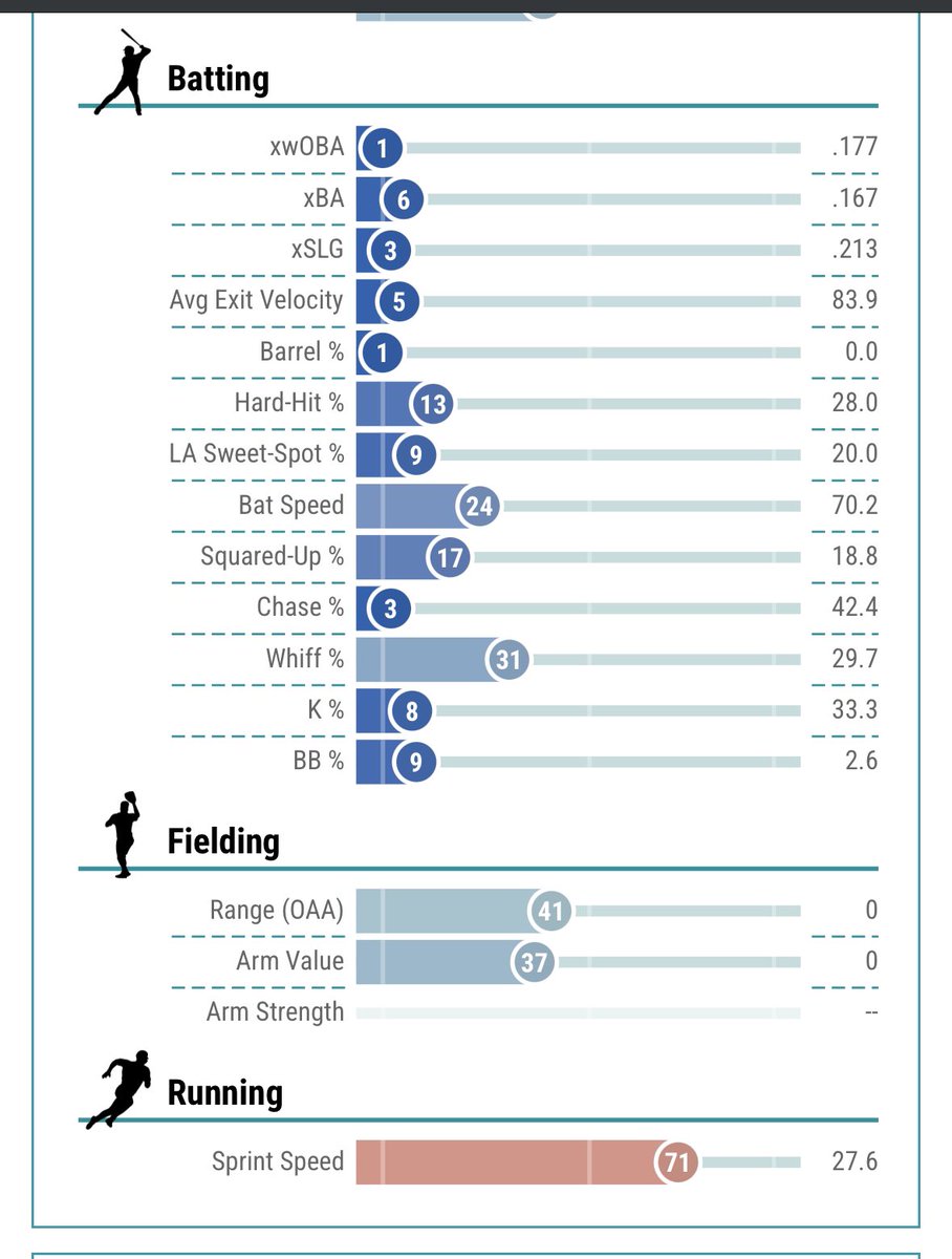 NotBuckle's tweet image. Guess the Ranger: Easy Edition