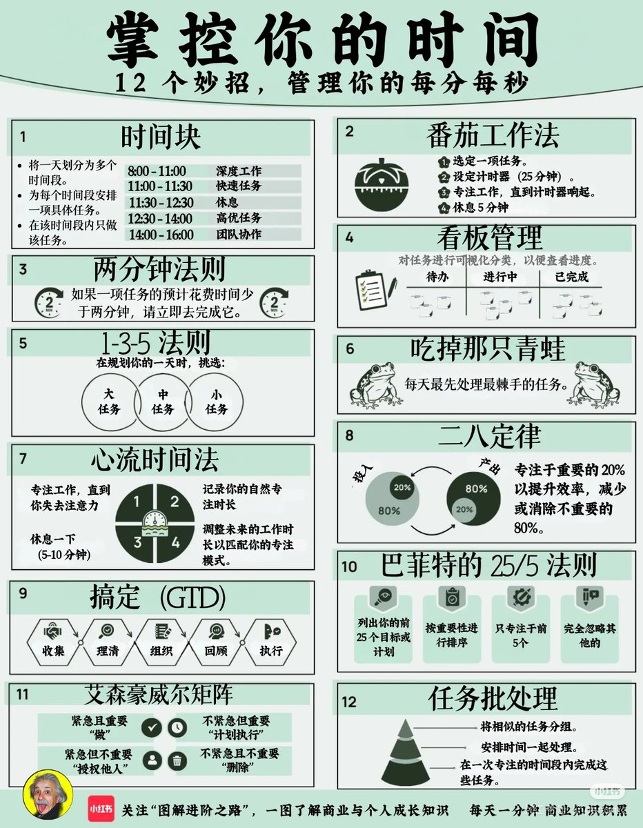 0427SMtieshou's tweet photo. 12个时间管理技巧 https://t.co/BLbDbFqczi
