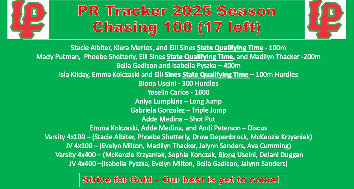 LPGirlsTrack's tweet photo. Spring break? More like Speed Break for the LP Girls Track Team! Both the Varsity and JV Girls teams earned impressive second-place finishes at the Cavalier Classic Invitational! #StriveForGold https://t.co/pEZq9Y7tAu