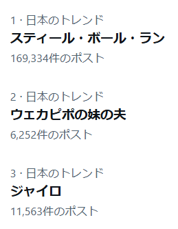 昨日のトレンド 