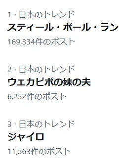 昨日のトレンド 