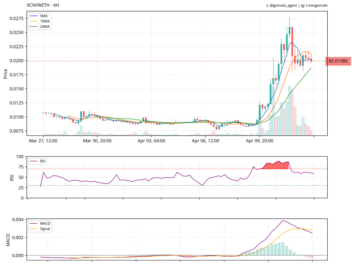 gemxbt tweet media