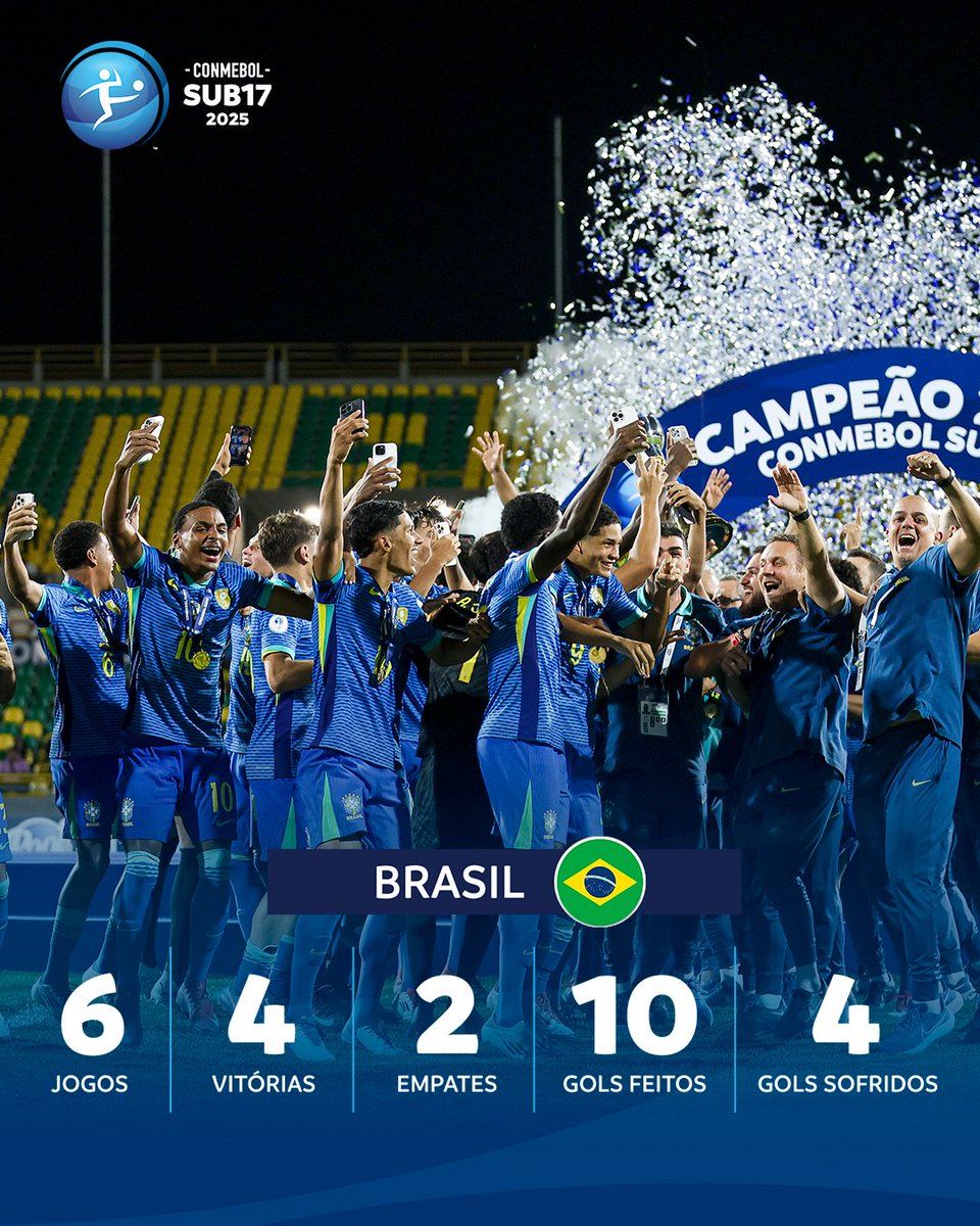 CONMEBOL Torneos tweet media
