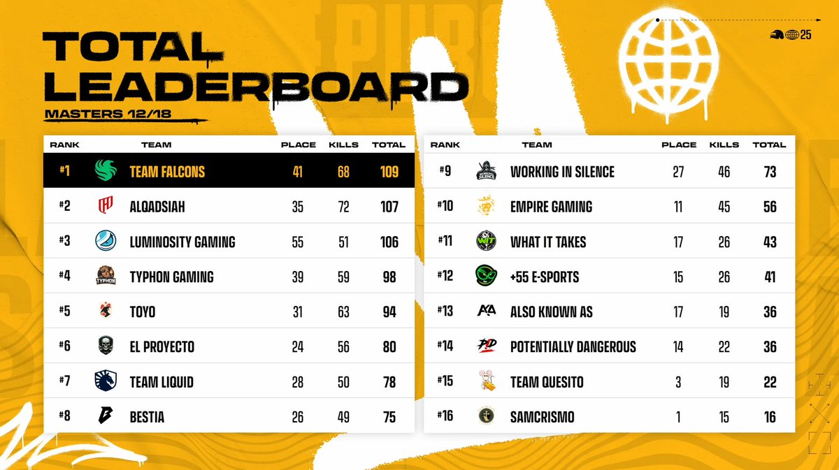 PUBG Esports tweet media