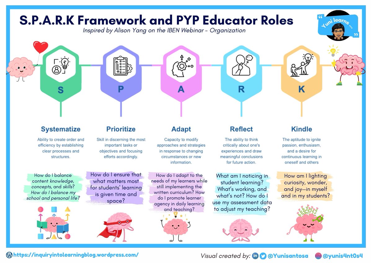 YuniSantosa's tweet image. ✨Exploring S.P.A.R.K Framework in the #IBPYP Role of Educators ✨ How might the SPARK framework serve as a reflective tool to help us plan, navigate, and organize our work with more clarity and intention?
#PYPchat #IBEN #Inquiryeducators
linkedin.com/posts/yunisant…
