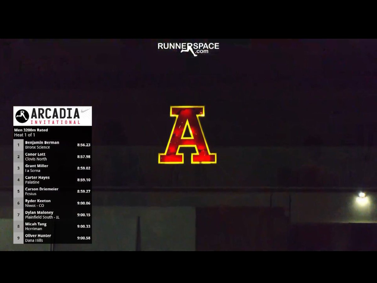 Great job Dylan Maloney! Way to represent Plainfield South in California!
Arcadia Invitational 3200 Meter Run - 9:00.15
#TheCRC