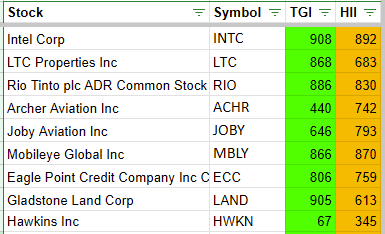 Total Growth Investing tweet media