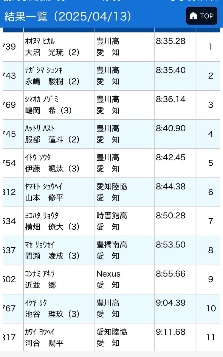 gorinyan529's tweet photo. 4/13(日)
豊橋リレーカーニバル
3000m8’55”66   9着

大雨の中で色々と難しかったと思うがそれにしても雑魚すぎた😭

豊川高校のみなさんは強かったです❗️

初戦なので気を落とさずにやっていきます💪 https://t.co/OZ2huFIxT8