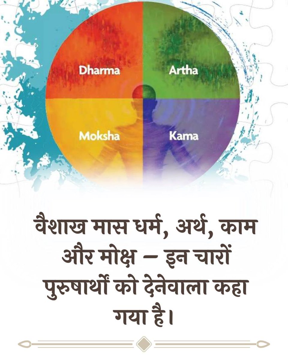 #VaishakhMaas
13 अप्रैल से 12 मई
Sant Shri Asharamji Bapu -  जैसे भगवान माधव ध्यान करने पर सारे पाप नष्ट कर देते हैं उसी प्रकार नियमपूर्वक किया हुआ माधव मास ( वैशाख मास) का स्नान भी समस्त पापों को दूर कर देते है।
Spiritual Wisdom