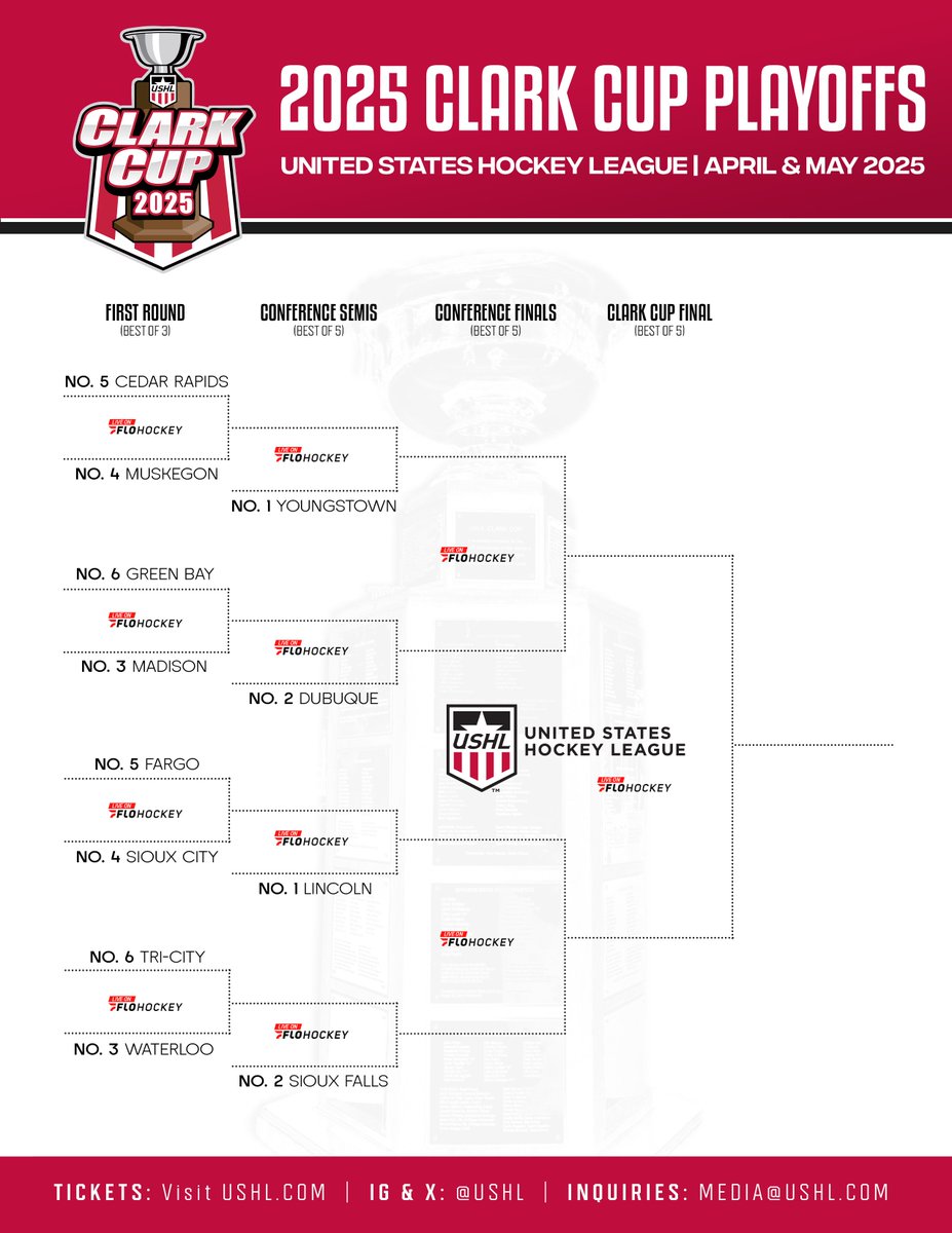USHL's tweet photo. The OFFICIAL 2025 #ClarkCup Playoff bracket! Let’s get this show on the road 🏆🔥

🔗 https://t.co/5pQMmJAWhH https://t.co/5YrMICVmdA