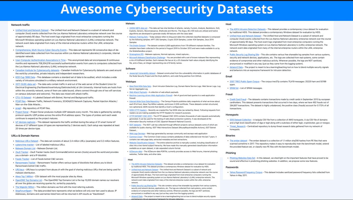 Awesome #Cybersecurity Datasets

- URLs &amp; Domain Names
- Network traffic
- Malware
- WebApps
- Email
- Passwords
- Honeypots

and more.

github.com/shramos/Awesom…