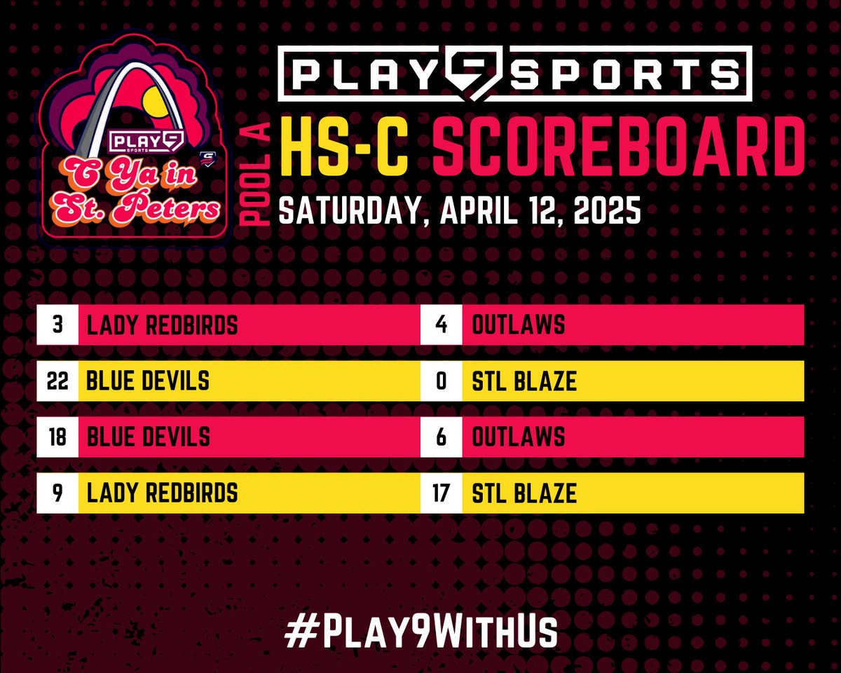 C'Ya in St. Peters Tournament is off to a great start! Check out the 14U and HSC pool play scoreboards as we move into bracket play!🎉🥎 #Play9WithUs