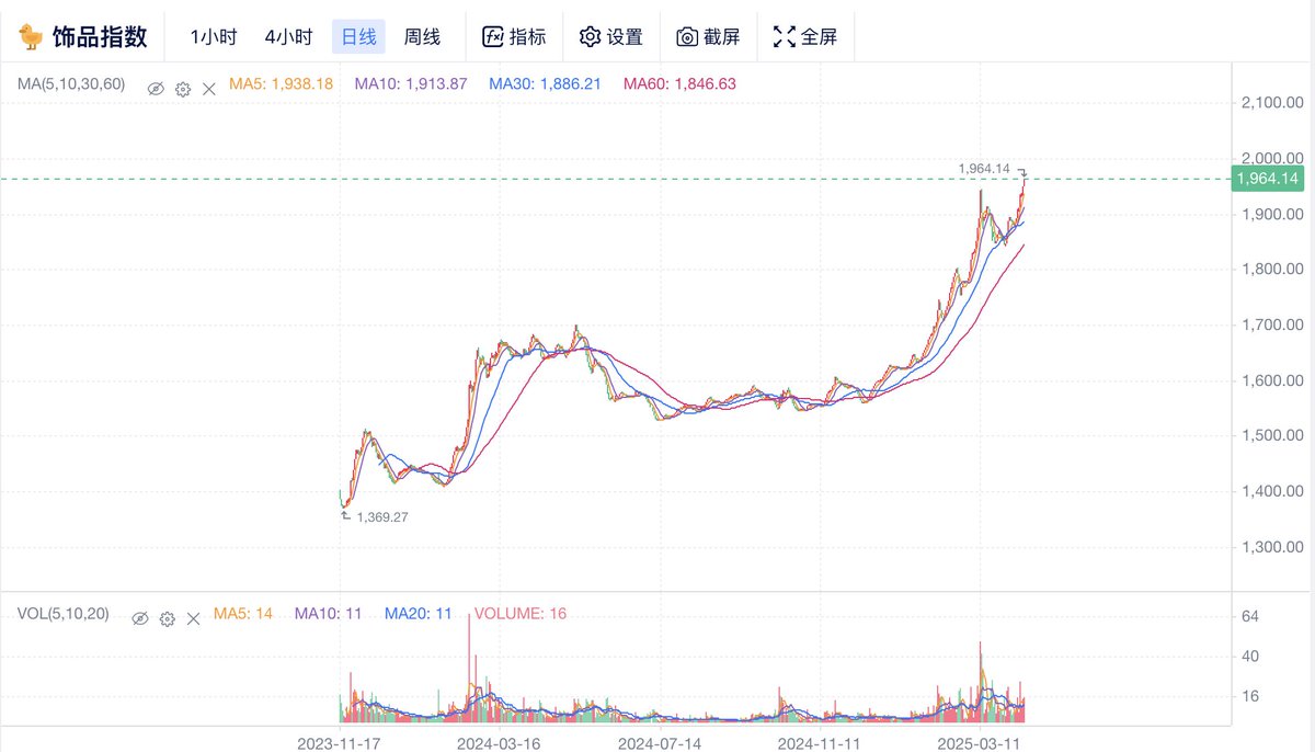off_thetarget's tweet photo. 整天鸡蛋🥚的你可能不知道，在世界的某一个角落

某一个指数突破新高了 

对，我说的是Csgo饰品指数 https://t.co/bZhT7AjbyF