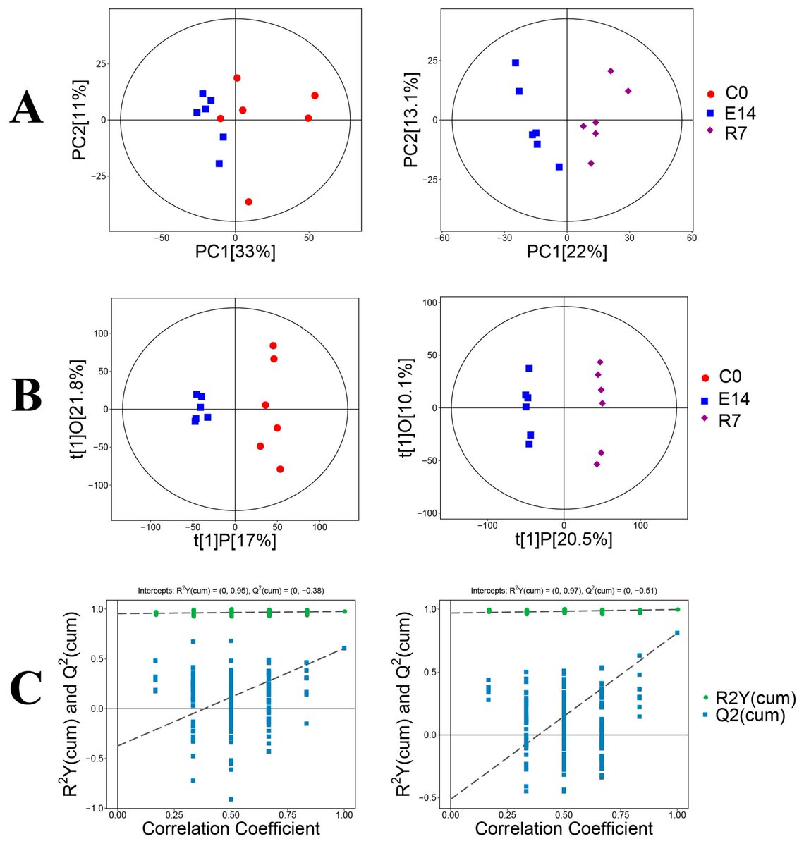 MetabolitesMDPI's tweet photo. 🌟 #LastestPaper

📖Titanium Dioxide #Nanoparticles #Negatively Influence Gill #Metabolism in #Pinctada #fucata #martensii
🧑🏻‍🔬By Mr. Yongshan Liao, and et al.

🔗https://t.co/iTrTHi8PM3 https://t.co/rxas82QmPl