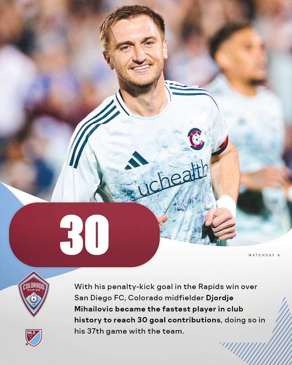 MLS Communications (@mls_pr) on Twitter photo With his penalty-kick goal in the Rapids win over San Diego FC, <a href="/ColoradoRapids/">Colorado Rapids</a> midfielder Djordje Mihailovic became the fastest player in club history to reach 30 goal contributions, doing so in his 37th game with the team. With his penalty-kick goal in the Rapids win over San Diego FC, <a href="/ColoradoRapids/">Colorado Rapids</a> midfielder Djordje Mihailovic became the fastest player in club history to reach 30 goal contributions, doing so in his 37th game with the team.