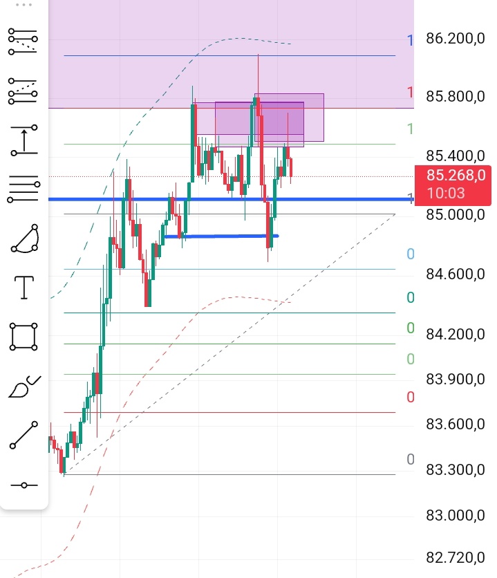 ninessfirin's tweet photo. Onay geldi düşüyoruz tutunun... YTD 🤯 #BTCUSDT 

84800den 98x short deniyorum YTD... https://t.co/GqBoqKwQtE
