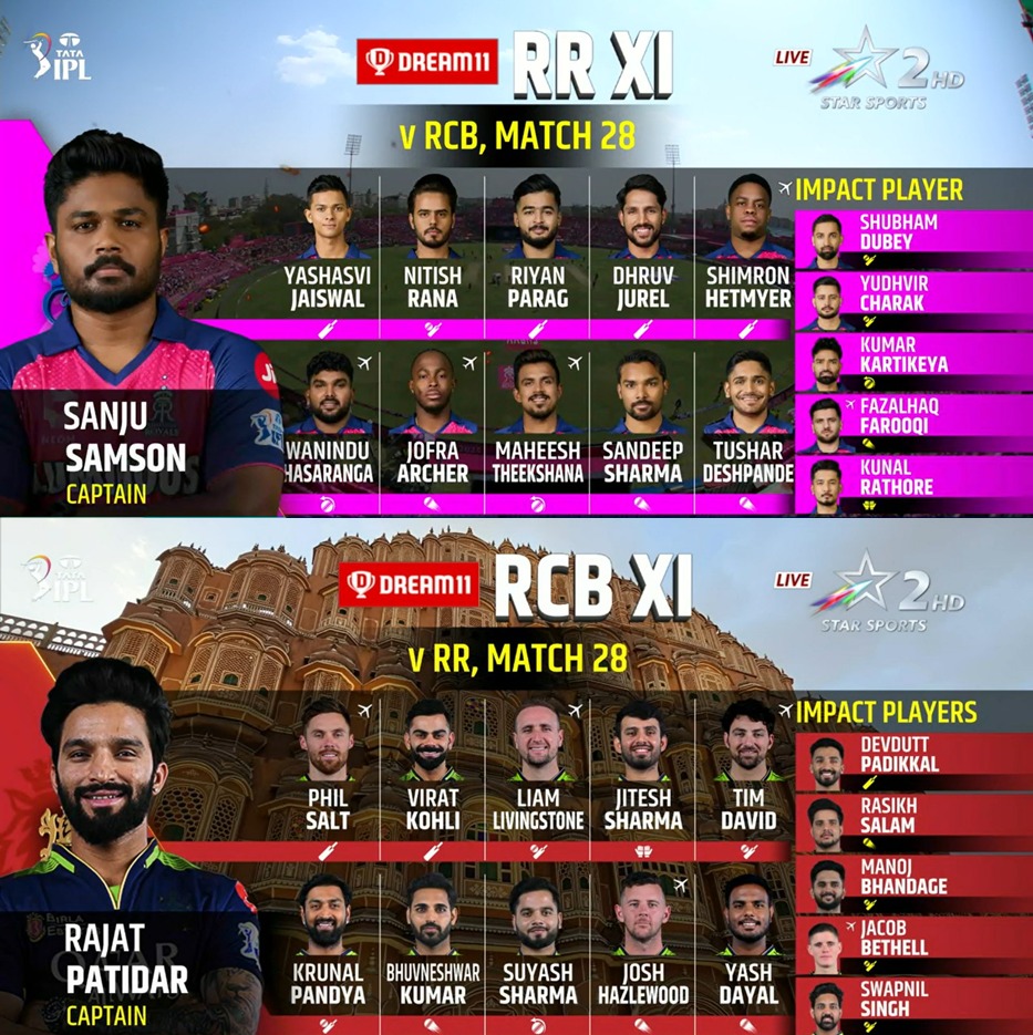 imdeepak79's tweet photo. RR VS RCB PLAYING XI..!!!! [STAR SPORTS]
#แผ่นดินไห #earthquake #Trump
#ตึกถล่ม #บิววราภรณ์ #หลิงออม
#Arsenal #declanrice #China #Mbappe https://t.co/T68uQsAXUD