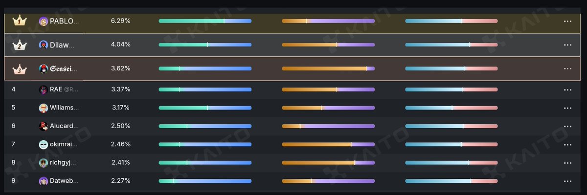 Datweb3guy's tweet image. I have a tendency to have knowledge anxiety. When I encounter this situation, I think about it the whole night. I think about it while eating, taking a shower, and playing football.

In order to solve the anxiety, I had to find a way to find the answer and output it. 

I hope…