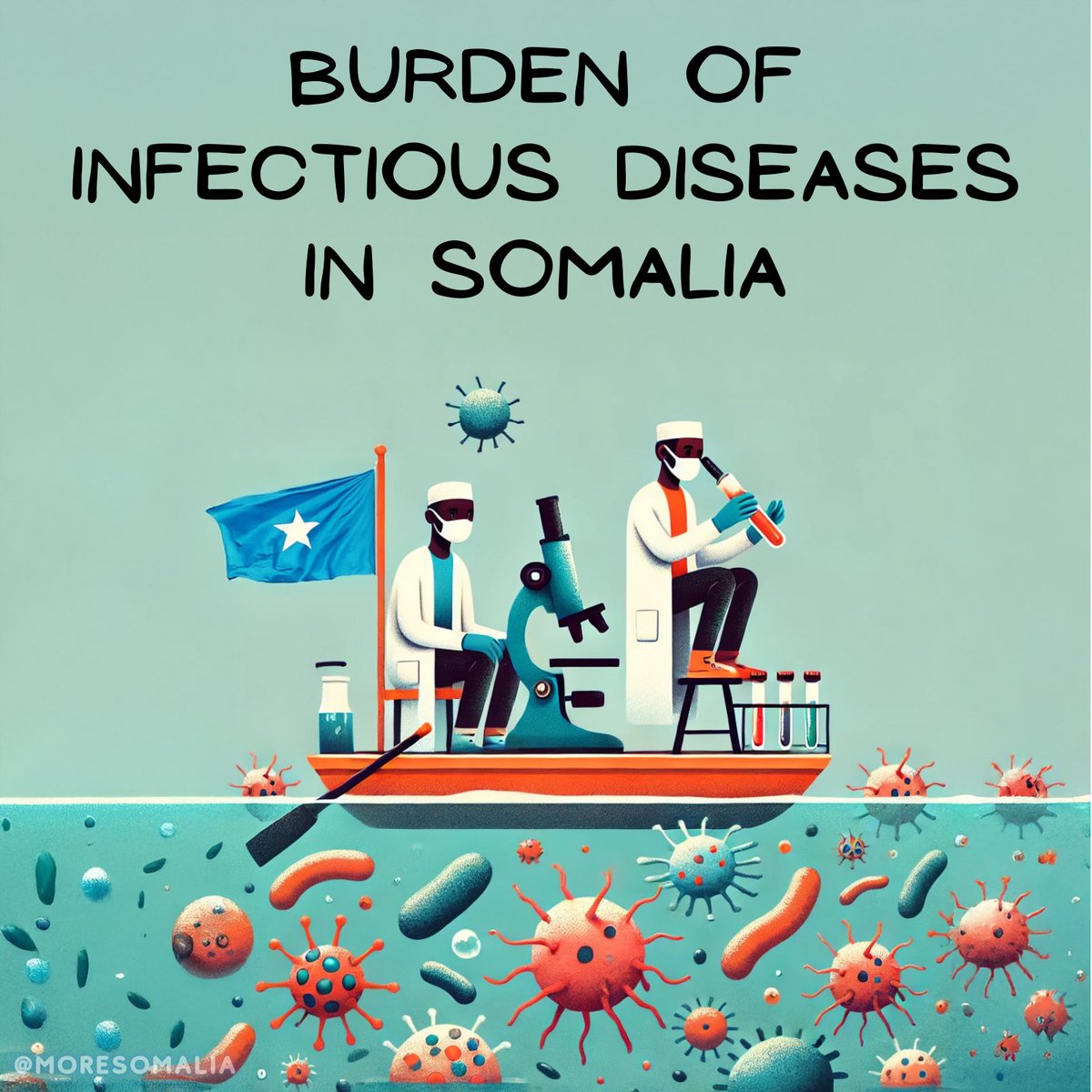MoreSomalia's tweet photo. Somalia has one of the shortest life spans globally — infectious diseases play a huge role.

5 months ago, we started digging into why. We spoke to 11 experts, rethought everything, and just shared what we learned.

#Somalia #InfectiousDiseases #MoreSomalia https://t.co/eSSnVIDc8r