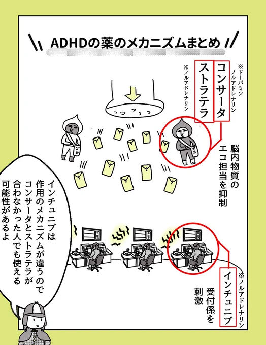 ADHDに薬は必須ですか?(5/5) 