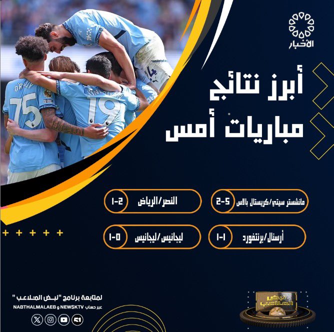 NabthAlmalaeb's tweet photo. أبرز نتائج مباريات أمس 
#نبض_الملاعب 
#النصر_الرياض https://t.co/38ObVmTqFB