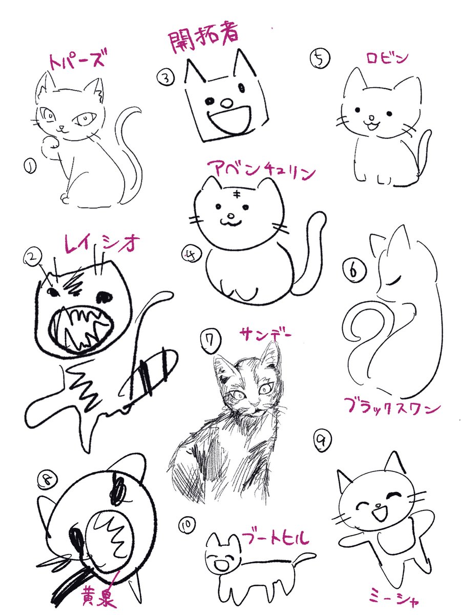 個人的解釈答え