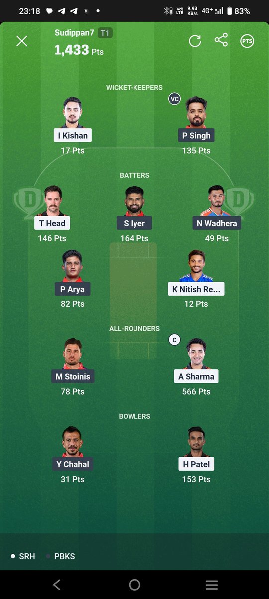 IPL always special for me.
My SL team ❣️❣️
Keep Supporting and  Keep Suggesting ❣️❣️
#IPL #SRHvPBKS #Cricket #T20Cricket <a href="/arjunkumar318/">DIMAG SE ARJUN - Fantasycricketguy</a> <a href="/cric11forecast/">Piyush Arora</a> <a href="/FantasycricPro/">Fantasy Cricket Pro 🏏 (Viren Hemrajani)</a> <a href="/Harryhs06/">Haryuksh Sharma 1</a> <a href="/peeyushsharmaa/">Peeyush Sharma</a> <a href="/Dream11/">Dream11</a>