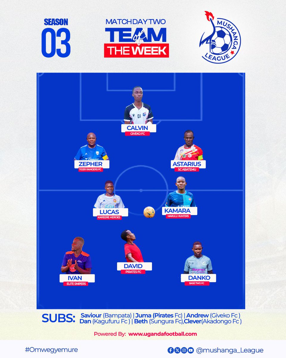 Basetwo2004's tweet photo. The @Mushanga_League MD2 showcased exceptional talent, with top players from various cohorts displaying remarkable skill, teamwork, agility, and precision, proving their outstanding performance and potential for future success. https://t.co/ykr2ugoAyQ
