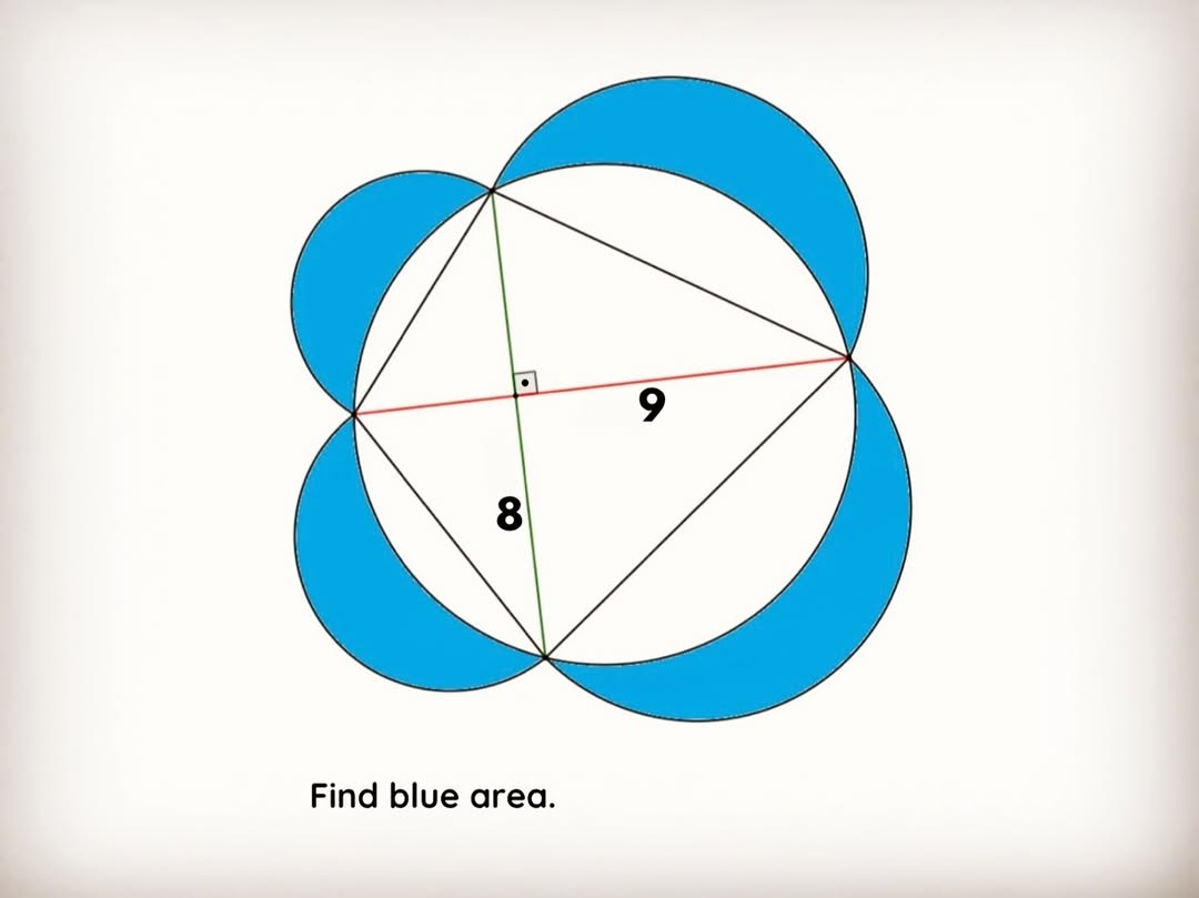 PrimeLogics's tweet photo. Find the blue area!
#GeometryPuzzle #FindTheArea #MathShorts #TriangleInCircle #ViralMath #BlueAreaChallenge #BrainTeaser #OlympiadMath #DailyPuzzle #Shorts #MathChallenge https://t.co/1H9HCGvHuh