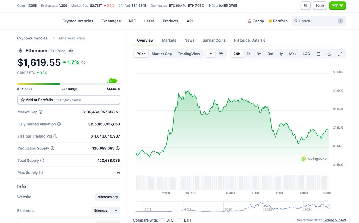 nomadicVCT's tweet image. #SpotGekkoRex Looked through both the coingecko and gecko terminal app/site and managed to spot it in the gecko terminal site and the coin gecko site! Loving this from coin gecko, Bobby FTW. PENGUIN FTW. Gecko FTW! Glad to see a new addition (Rex) to @coingecko