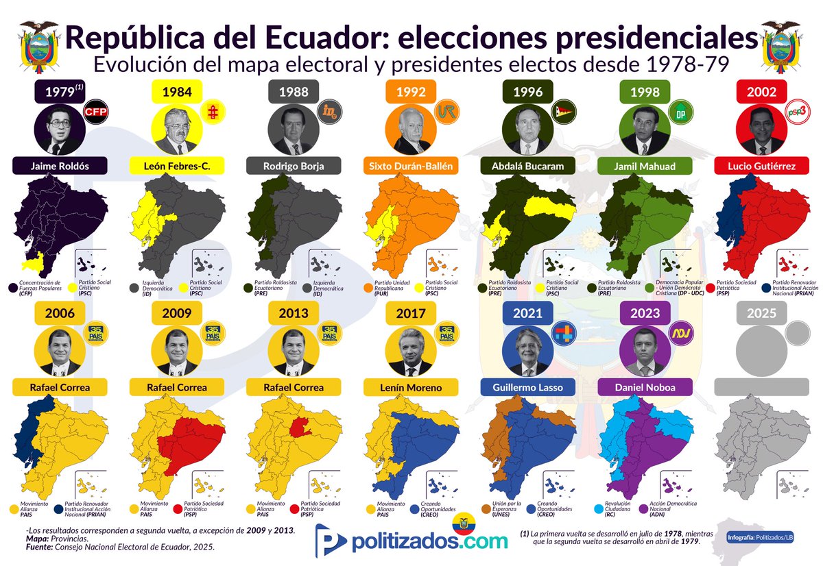 Politizados_com tweet picture